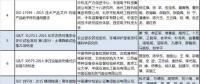 兩部委公布2018年中國標(biāo)準(zhǔn)創(chuàng)新貢獻(xiàn)獎獲獎名單 涉電網(wǎng)、電力需求側(cè)等領(lǐng)域