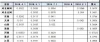 最新最全！全國(guó)各省市一般工商業(yè)電價(jià)降幅、現(xiàn)行銷售電價(jià)盤點(diǎn)