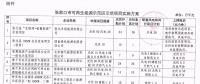 105.6萬千瓦風電全部按平價上網(wǎng)電價執(zhí)行！張家口可再生能源示范區(qū)示范項目實施方案公布