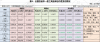 幾輪電價下調后峰谷價差不斷縮小 用戶側儲能還有機會嗎？
