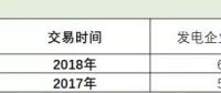 廣東速度上線！2019長協(xié)第１單發(fā)電廠讓利４分半！全國24省長協(xié)之路該怎么走？