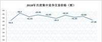 2019年長協(xié)價格基調(diào)已定？