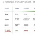 2018風(fēng)電行業(yè)三大趨勢來襲，下一代集控中心如何應(yīng)對？