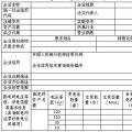  天津售電公司注冊(cè)開閘！須10月25日前完成材料提交（附注冊(cè)指南）
