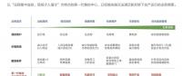 2018風(fēng)電行業(yè)三大趨勢(shì)來(lái)襲，下一代集控中心如何應(yīng)對(duì)？