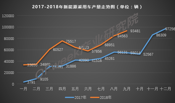 傳統(tǒng)燃油車的冬天到了，新能源的春天還會遠嗎？
