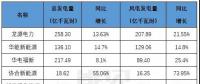 風(fēng)電即將迎接平價(jià)新時(shí)代，誰(shuí)才是行業(yè)最后的堅(jiān)守？