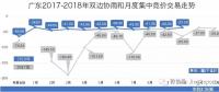 廣東長(zhǎng)協(xié)系列二：售電公司和用電用戶熱情參與 廣東長(zhǎng)協(xié)合同卻可能簽不滿 為啥？
