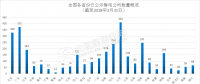 長協(xié)正喧｜南網綜合能源公司宣布暫停廣東零售業(yè)務！售電公司如何生存？