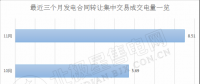 2018年后兩個(gè)月 廣東售電側(cè)可以省下多少錢？