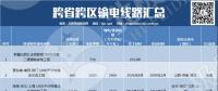 盤(pán)點(diǎn)｜我國(guó)的跨省跨區(qū)輸電線路有多少？