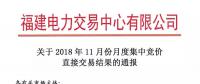 福建2018年11月月度集中競價直接交易：售電公司成交36家、成交電量8.54億千瓦時