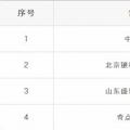重蹈覆轍？新疆再現(xiàn)4家售電公司未簽訂協(xié)議 難道又要這樣退市了？