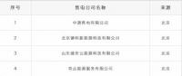 重蹈覆轍？新疆再現(xiàn)4家售電公司未簽訂協(xié)議 難道又要這樣退市了？