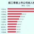 兩桶油把油價搞的那么高，卻不如這家電力公司賺錢