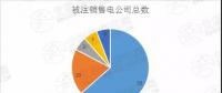 迷之操作｜被注銷數(shù)量達(dá)52家！在疆售電公司發(fā)生了什么？