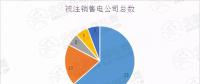 新疆售電公司注銷數(shù)量高達52家！背后原因是什么？