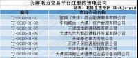 跨界售電｜天津首批售電公司即將進(jìn)場(chǎng)！石油、電動(dòng)汽車等跨界公司進(jìn)軍售電