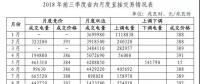 山東專題丨電力市場(chǎng)交易情況深度解讀！