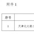 能源局“查家底”效果初顯！京津、云南、海南”不達(dá)要求“風(fēng)電項(xiàng)目達(dá)2200MW