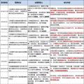 8個省市、8大央企、6家國企民企紛紛靠攏三峽集團(tuán)為哪般？