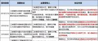 8個省市、8大央企、6家國企民企紛紛靠攏三峽集團(tuán)為哪般？