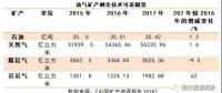 中國(guó)礦產(chǎn)資源報(bào)告2018，透露了哪些能源重要信息？