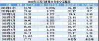 2019年全國(guó)規(guī)模最大電力市場(chǎng)長(zhǎng)協(xié)啟幕 三千億度交易蛋糕怎么領(lǐng)？
