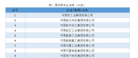 最新中央企業(yè)名單(2018)，目前中央企業(yè)有128戶