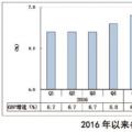 三四季度宏觀經濟和電力、煤炭市場形勢分析和預測