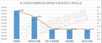 南方（以廣東起步）電力現(xiàn)貨市場模擬運行51天 情況究竟如何？
