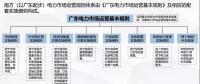 電力現(xiàn)貨市場試運行啟動還有1個月 全國首批試點進展如何？
