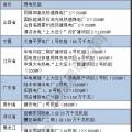 關(guān)鍵時(shí)刻 煤電 還是得你上！