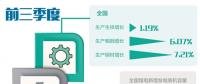 鋼鐵、煤電等領域無效供給不斷減少 各地深入推進供給側結構性改革