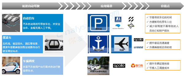 關(guān)志超：粵港澳灣區(qū)智能車(chē)路協(xié)同戰(zhàn)略研究