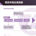 現(xiàn)貨市場(chǎng)出清流程、模型與方法&中長期合同的阻塞費(fèi)用