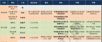 那么多猜想 依據(jù)都在哪？八大電力央企“前三”領(lǐng)導(dǎo)人履歷及經(jīng)營情況“對(duì)標(biāo)”