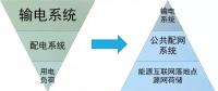 站在能源革命的高度，看待增量配網(wǎng)的理想與現(xiàn)實(shí)