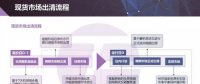 現(xiàn)貨市場出清流程、模型與方法&中長期合同的阻塞費(fèi)用