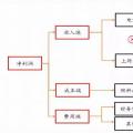 全國火電虧損面近半，誰的鍋？