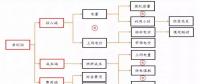 全國火電虧損面近半，誰的鍋？