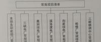 構建“規(guī)劃引領、分類審核、定額控制、預算管理”為特點的項目預算管理新模式