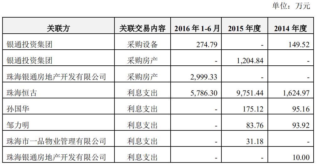 無(wú)主的銀隆，董明珠的困局