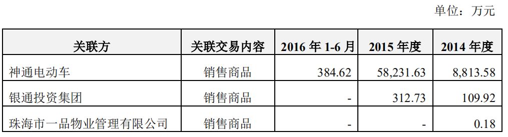 無(wú)主的銀隆，董明珠的困局