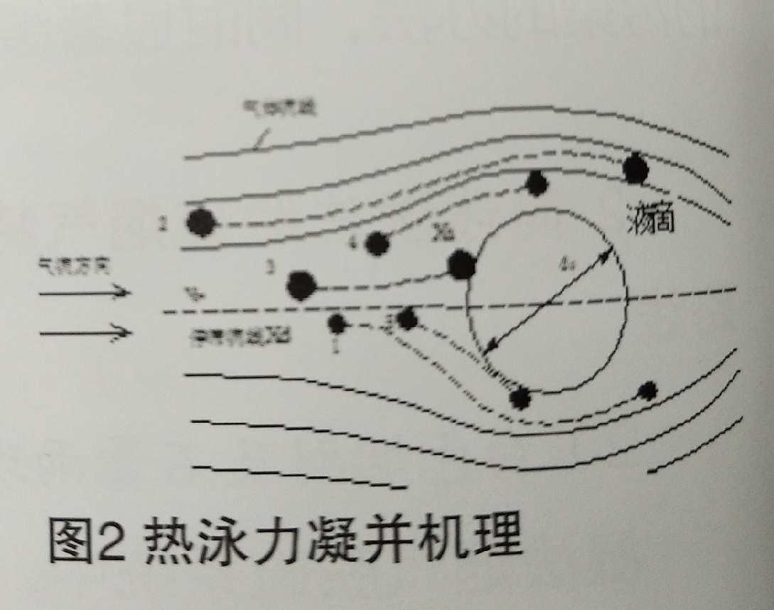  外三獨創(chuàng)的冷凝法除濕減排項目的技術方案介紹