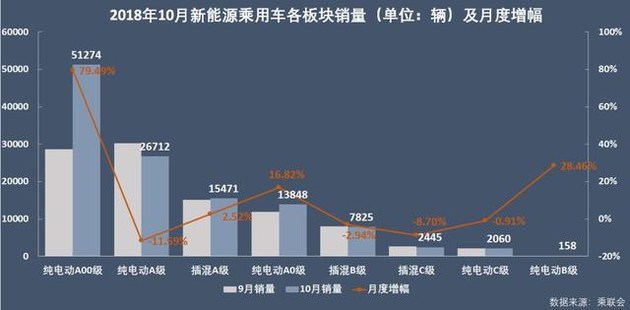 新能源乘用車企爭霸：北汽奪冠，華泰超越上汽，都是因為A00