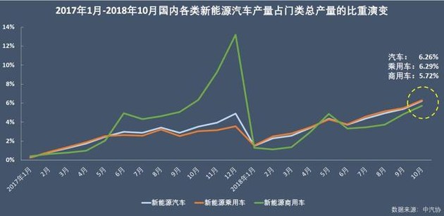 新能源乘用車企爭霸：北汽奪冠，華泰超越上汽，都是因為A00
