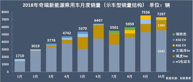 新能源乘用車企爭霸：北汽奪冠，華泰超越上汽，都是因為A00