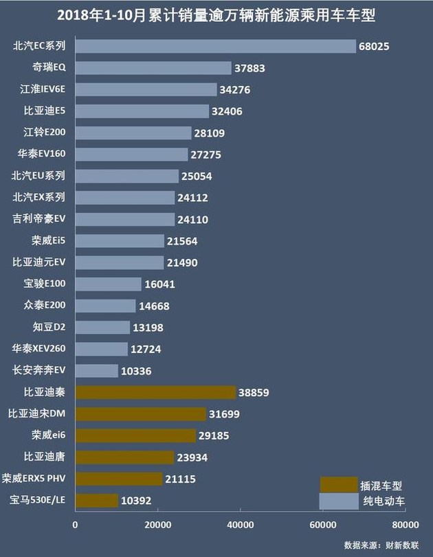 新能源乘用車企爭霸：北汽奪冠，華泰超越上汽，都是因為A00