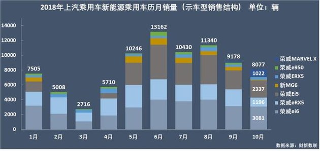 新能源乘用車企爭霸：北汽奪冠，華泰超越上汽，都是因為A00